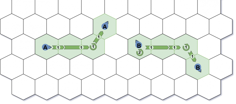 File:Movement Diagram 2.png