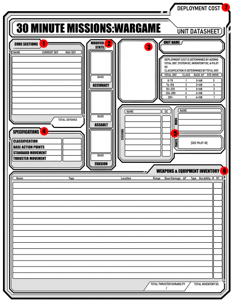 File:DSV4 identifiers.png