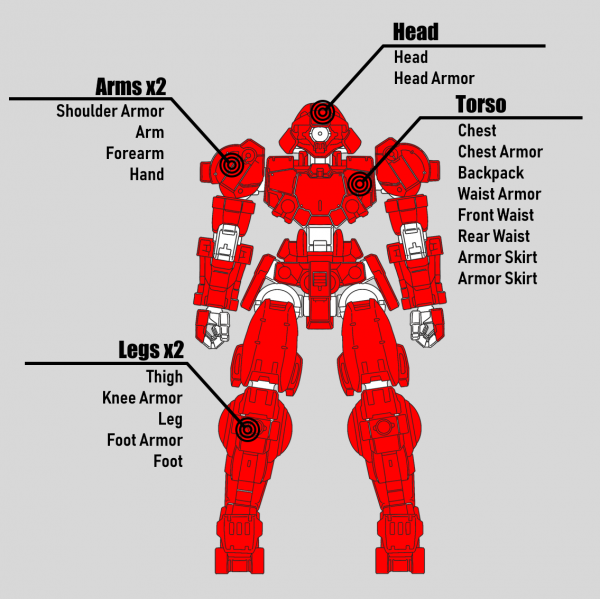 File:Sections and Parts.png