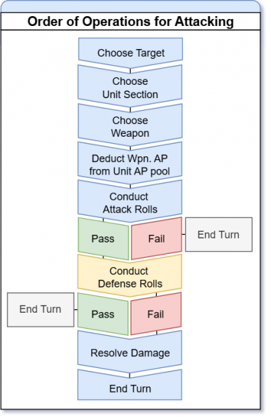 File:Top down (1).png