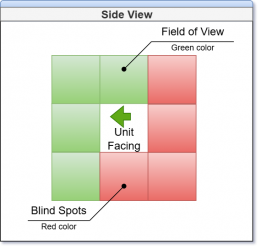 FoV SIDE.png