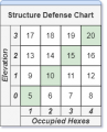 Defense structure chart.png