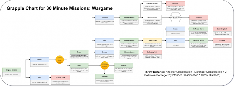 File:Grapple chart v5.png